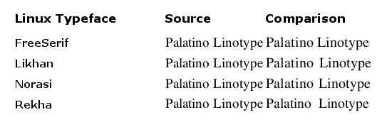 Palatino Linotype Free Download For Mac